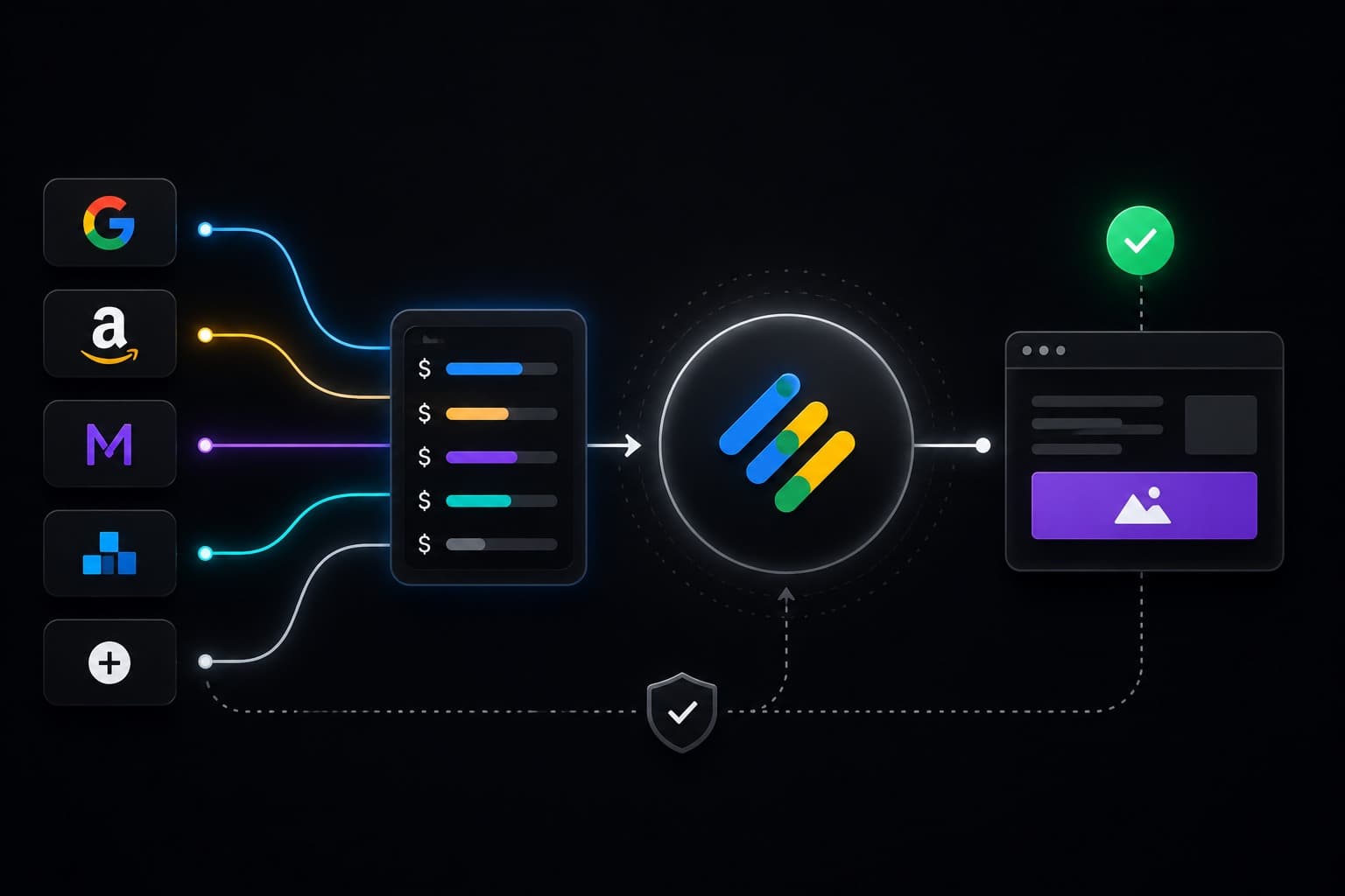 Diagram of demand partners submitting bids in the header, those bids passing into the Google Ad Manager unified auction, and the winning ad rendering on the page