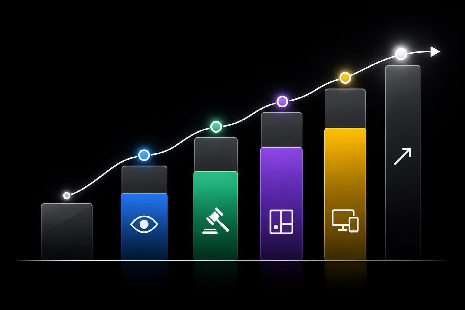 Ascending bar chart where each bar adds a yield lever, from viewability to header bidding to ad formats to device targeting, with a trend line rising across them